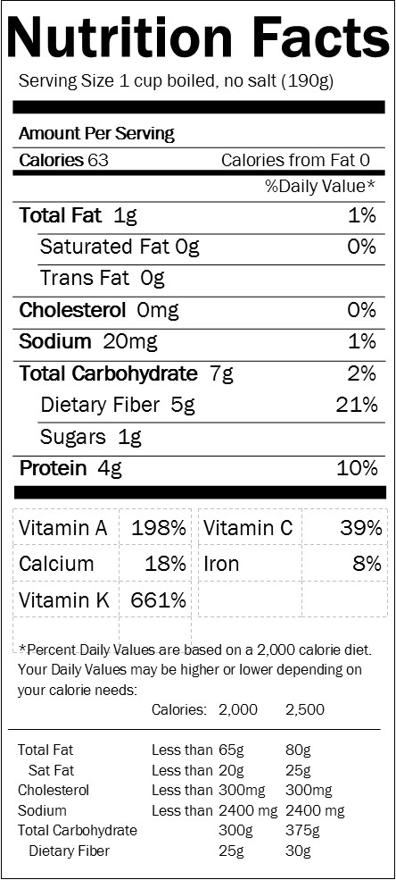 Nutrition Label Collards